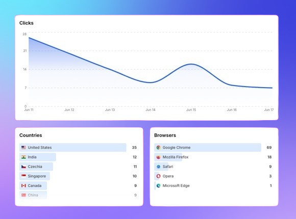 Click Analytics