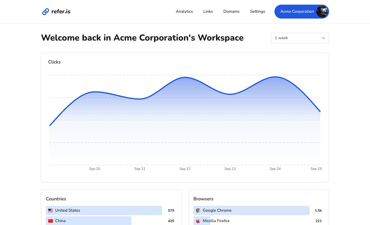 refer.is analytics dashboard